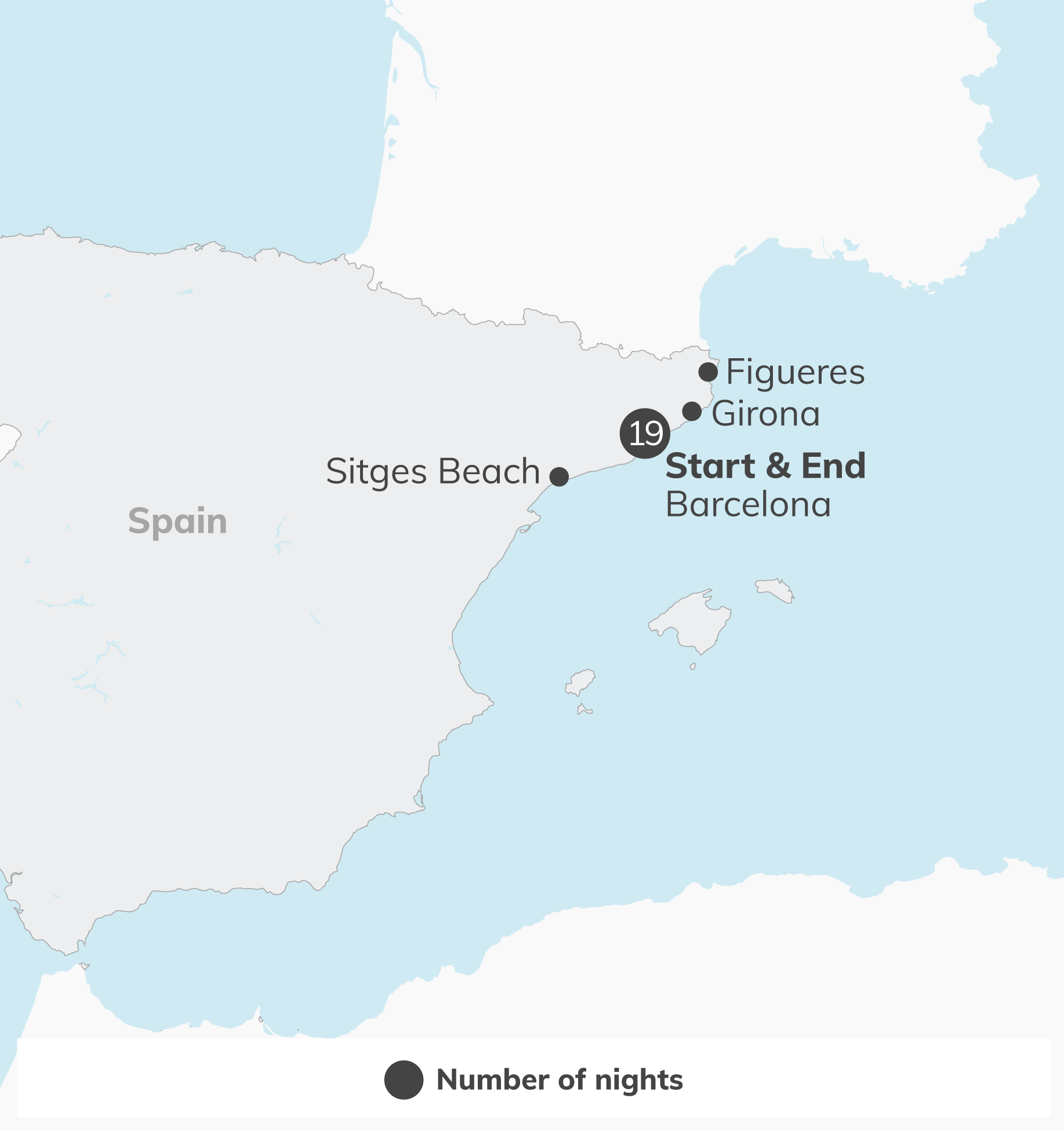 Map of the northeastern Spain coast showing Sitges Beach and Barcelona area with circular markers and the label 'Start & End Barcelona' alongside a large dark circle marked with '19' and the text 'Number of nights' at the bottom.