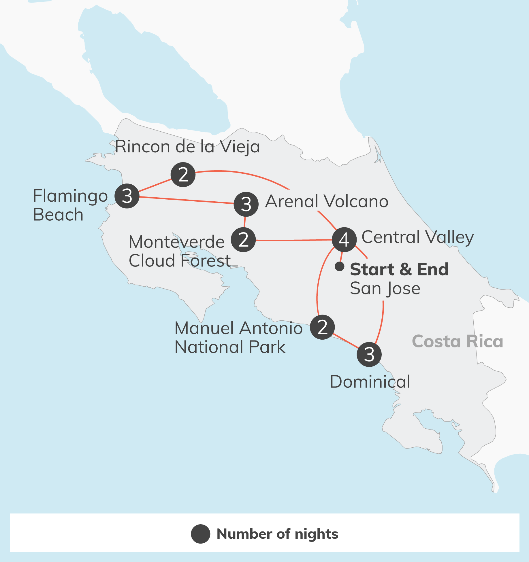 Infographic map showing a Costa Rica travel route with numbered night counts at destinations like Flamingo Beach, Monteverde Cloud Forest, Arenal Volcano, Central Valley, and San Jose; orange lines indicate travel connections.