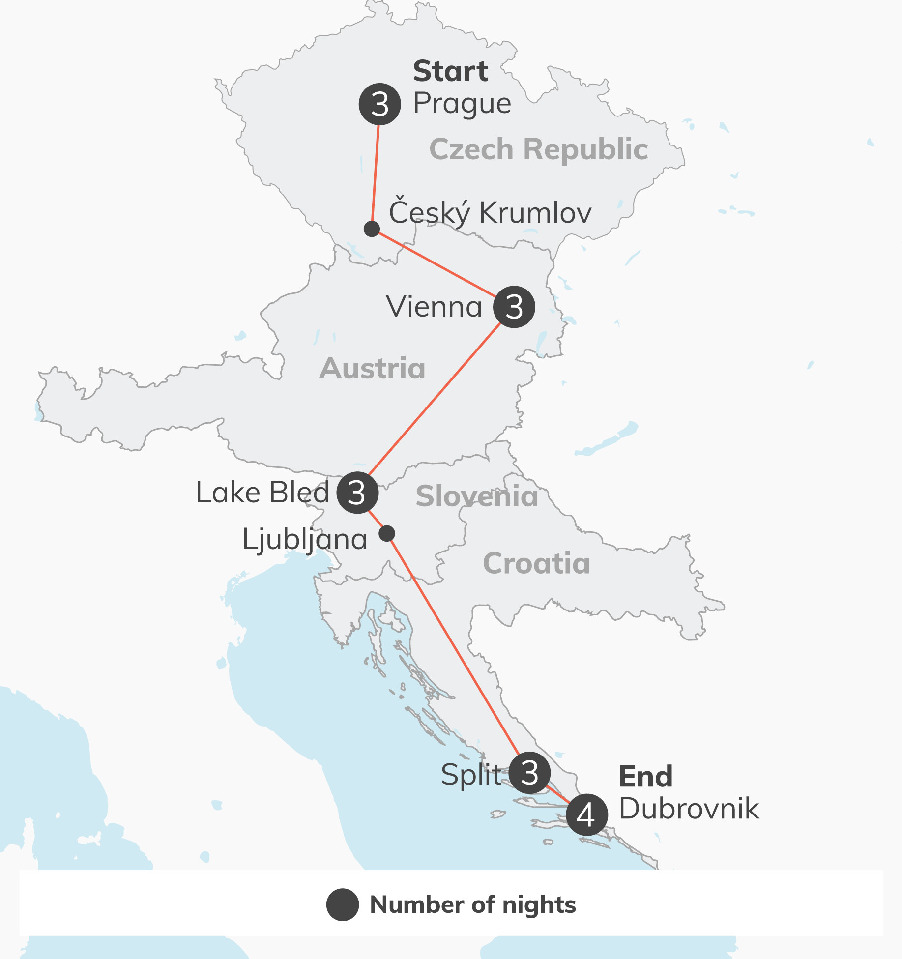 Map of Central Europe with a red path and numbered night markers: Start Prague, then Vienna, ending in Dubrovnik.