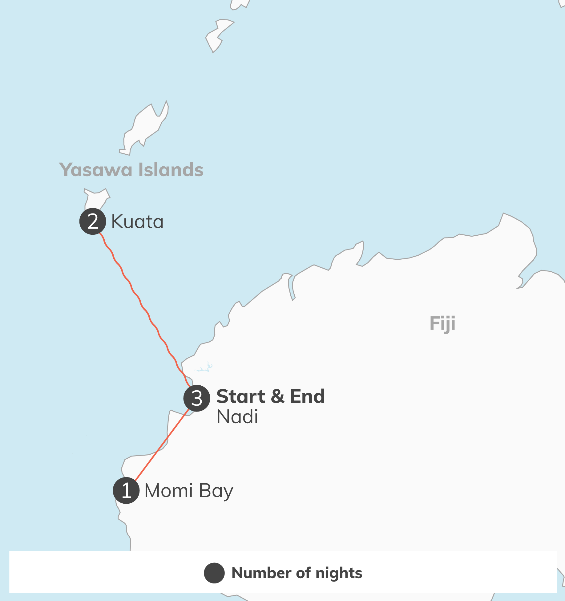 Fiji Adventure - 9 Days