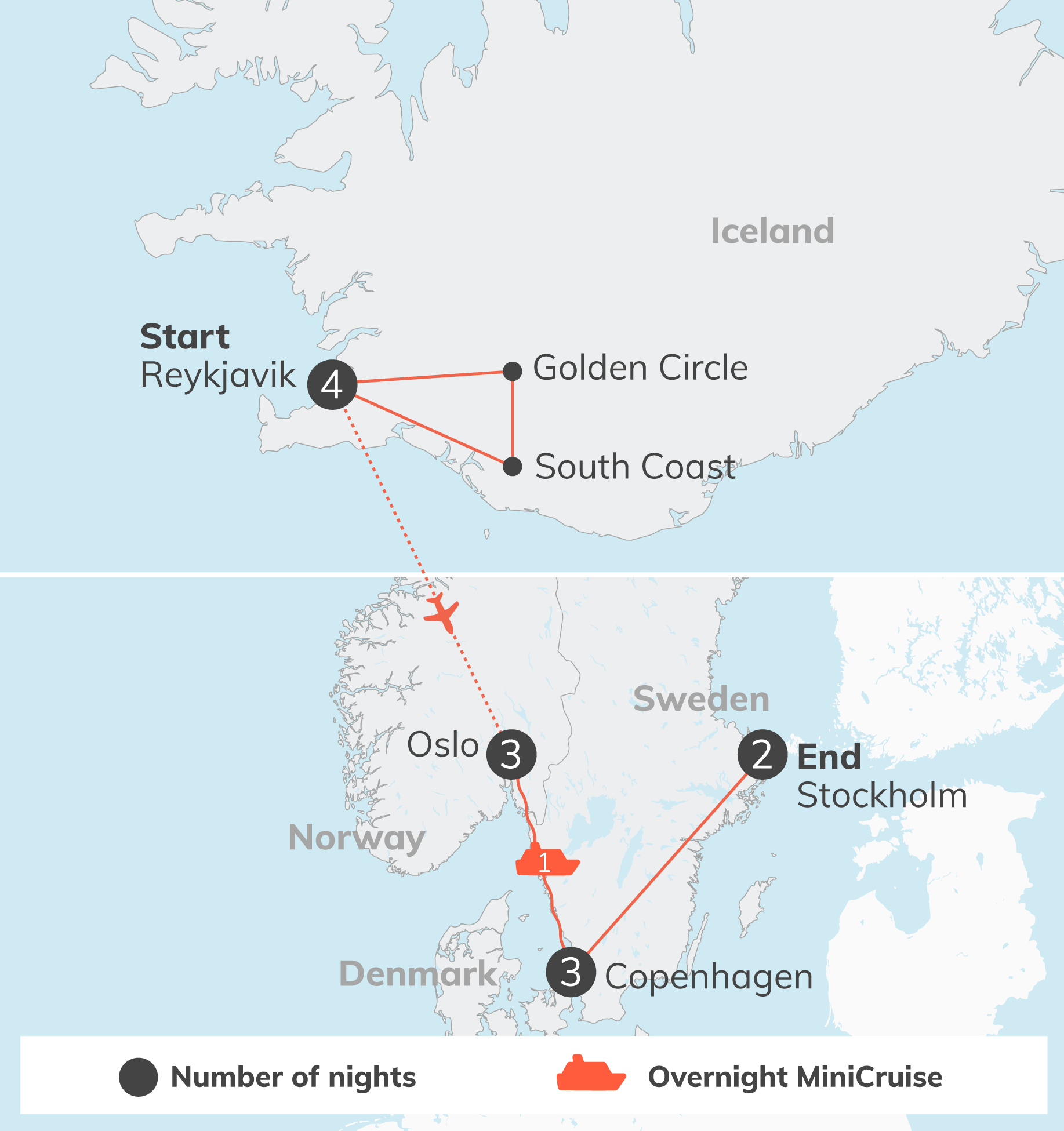 Map of a North Atlantic cruise itinerary from Reykjavik to Copenhagen, showing numbered stopovers connected by a red route line and a legend for nights and Overnight MiniCruise.
