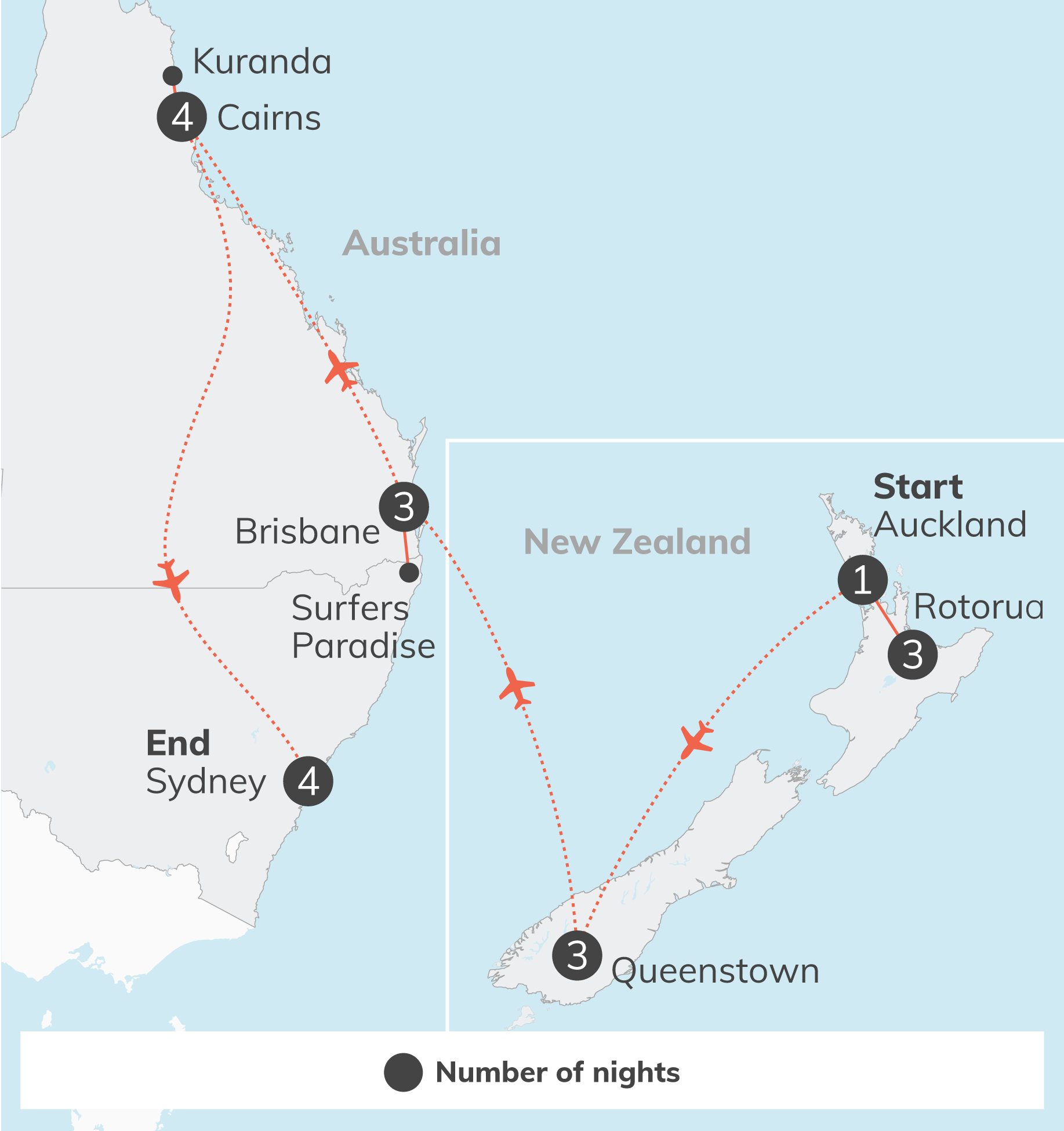 Map-style travel diagram showing a dotted red flight path with airplane icons across Australia and New Zealand, passing through labeled cities and numbered stops; includes a legend for 'Number of nights'.