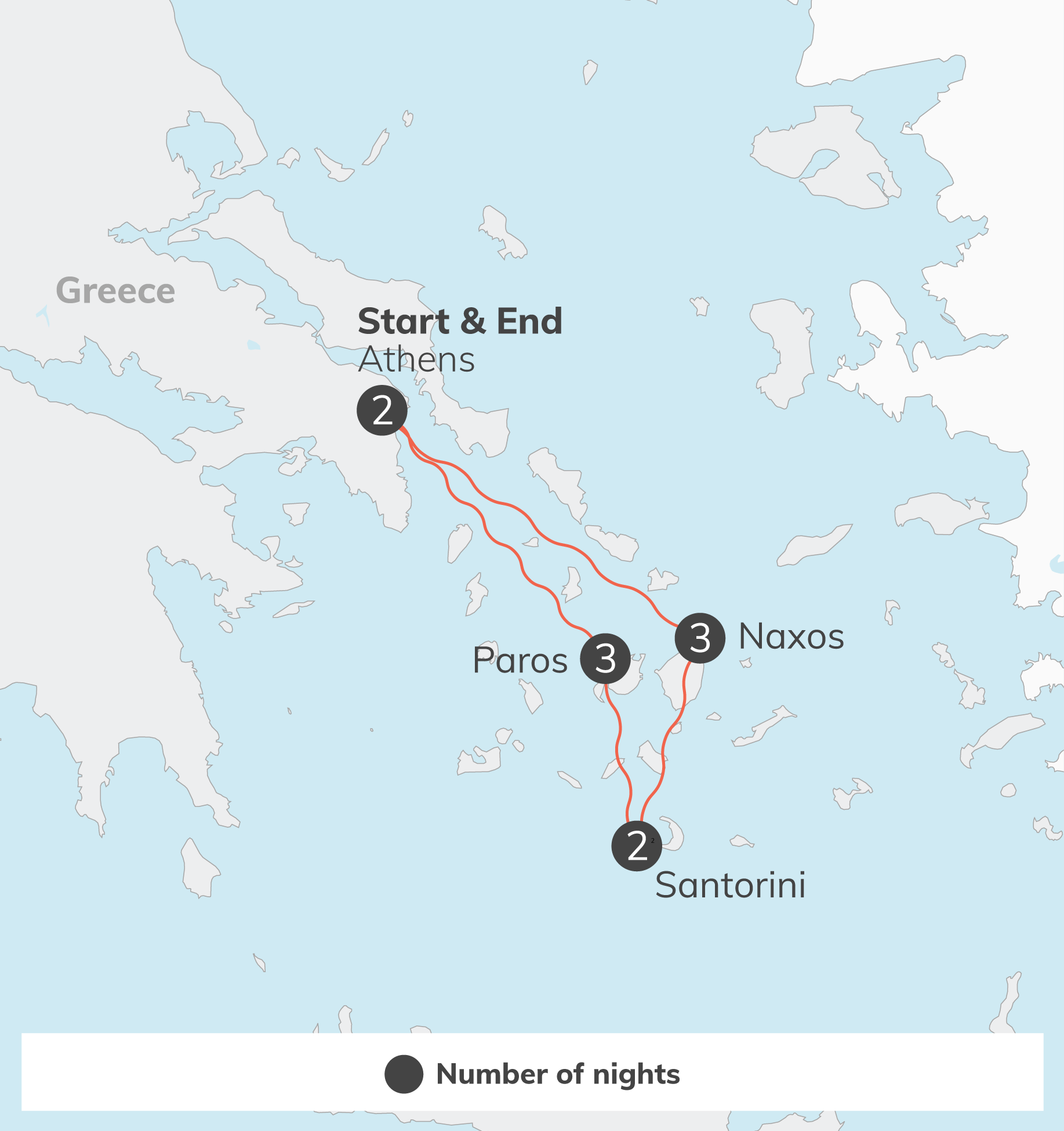 Map of the Aegean with a red sea route and numbered stops near Athens (Start & End Athens). Islands like Paros, Naxos and Santorini labeled; Greece region shown.