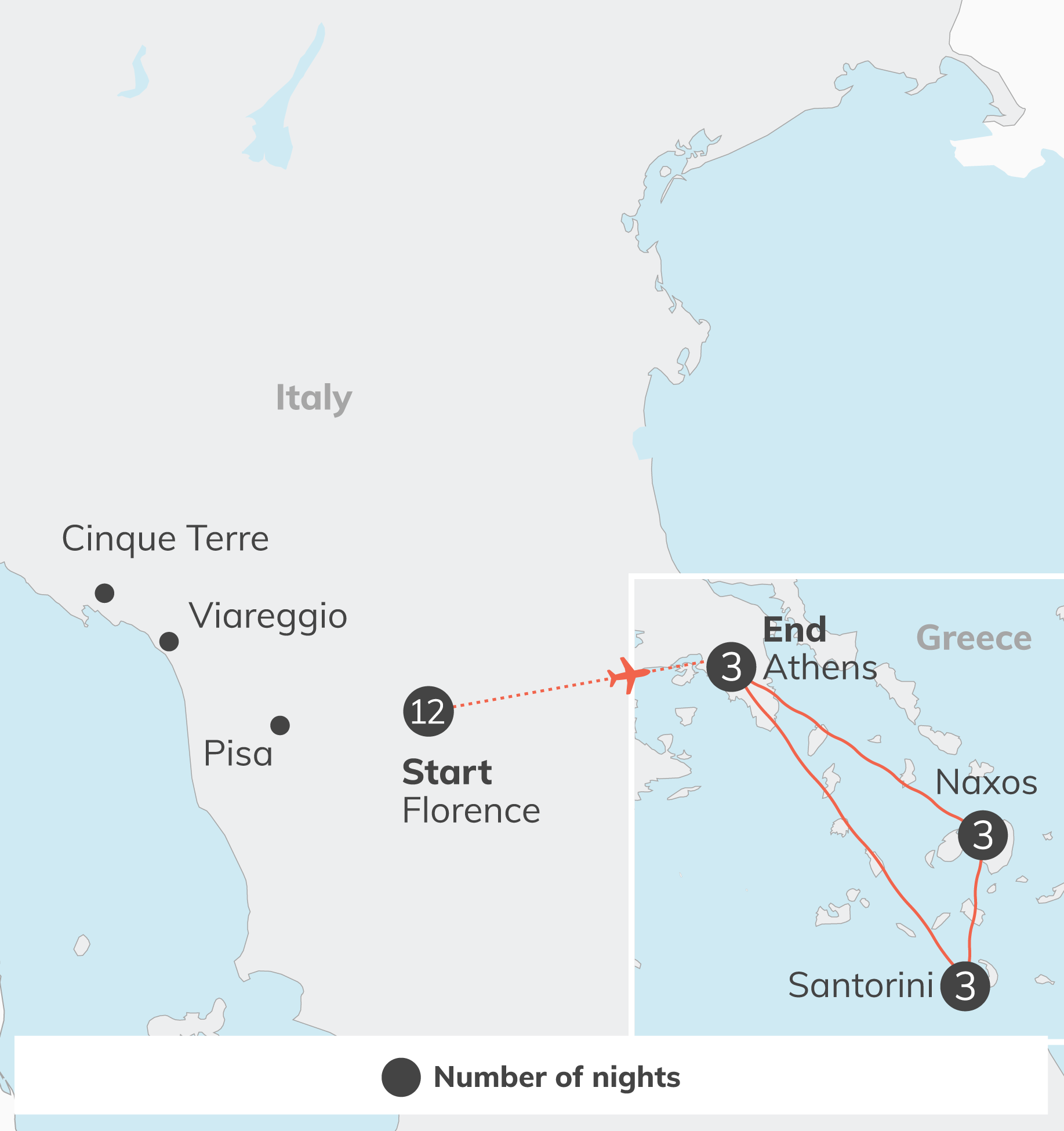 Travel itinerary map showing Italy and Greece with city labels (Florence, Pisa, Athens, Santorini) and dashed flight path between cities. The legend at bottom indicates number of nights.