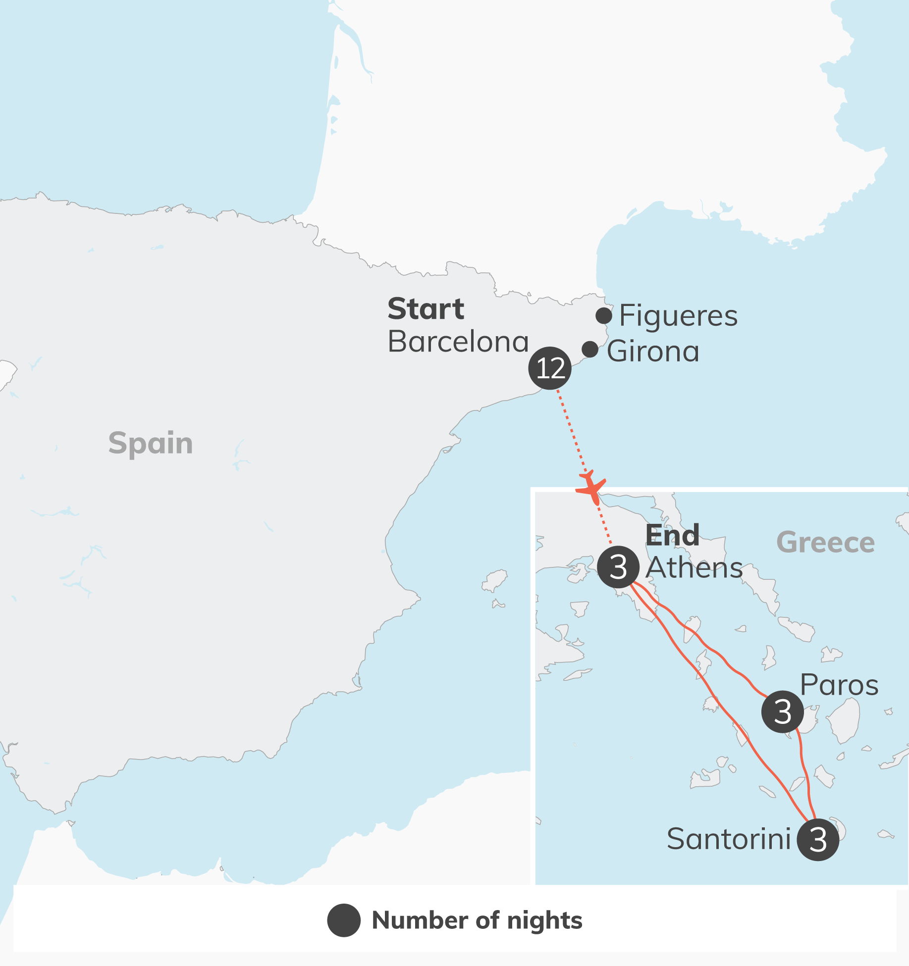 Map route across Southern Europe from Barcelona to Athens with coastal stops at Figueres, Girona, and Santorini along a red dashed line, and night markers 3, 12, etc.