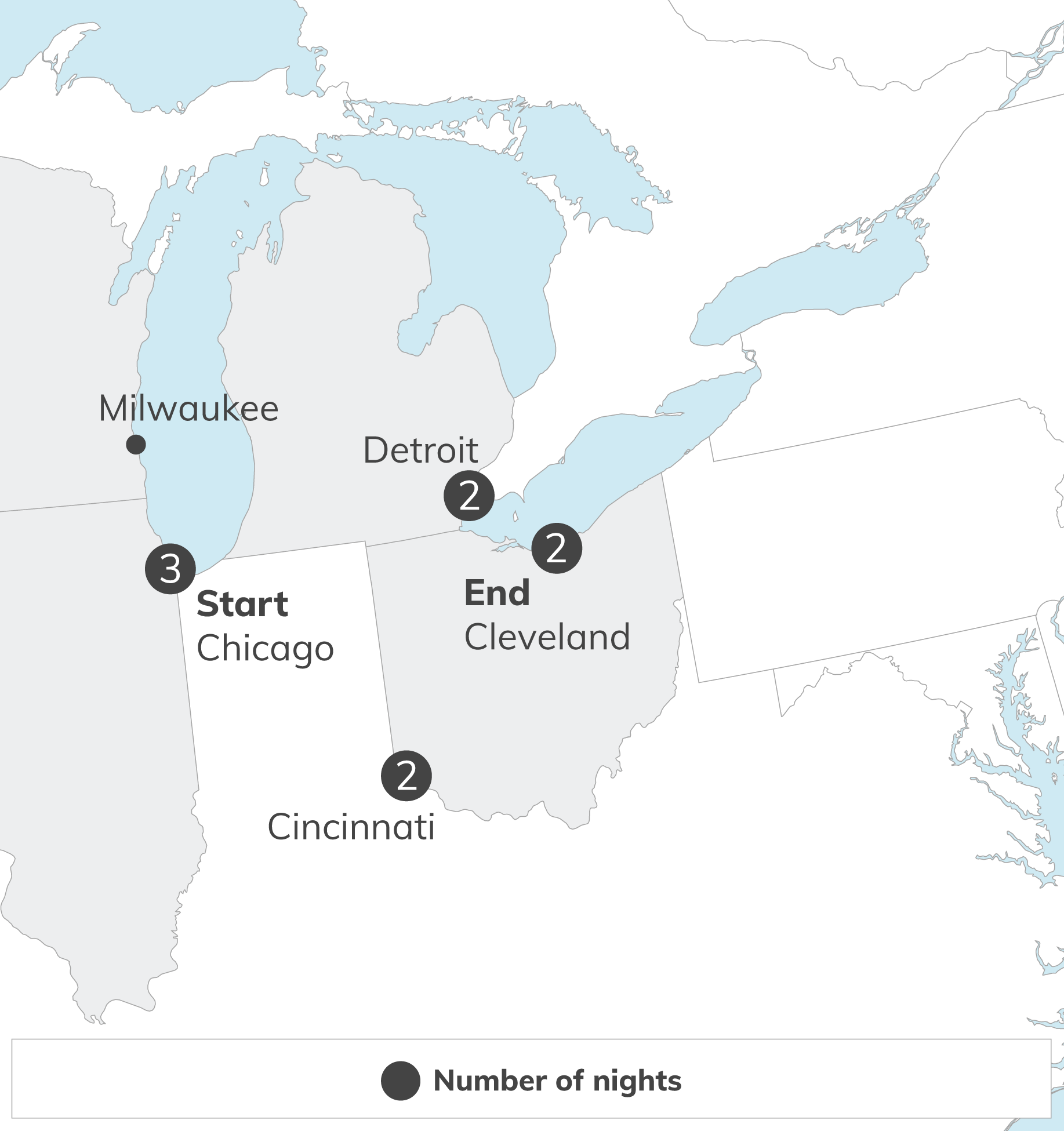 Map showing a travel route from Chicago to Cleveland with numbered night stops along the way in the Great Lakes region; markers indicate 2–3 nights at several stops.