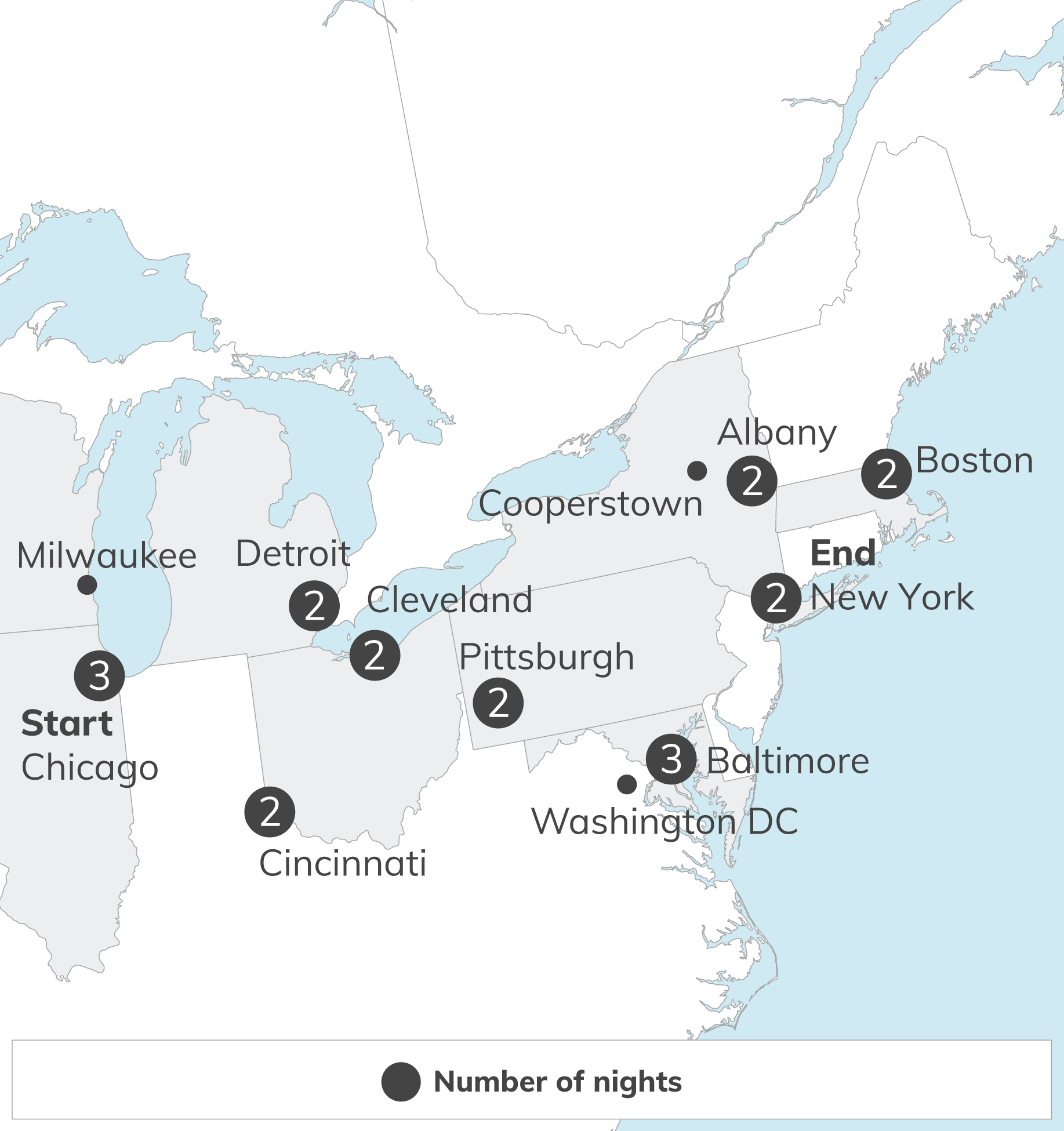 Informational map showing a Northeast U.S. itinerary with city labels and circular night-count markers along the route, ending near New York City and Boston.